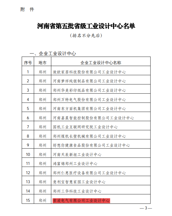 公司入选 河南省第五批工业设计中心名单